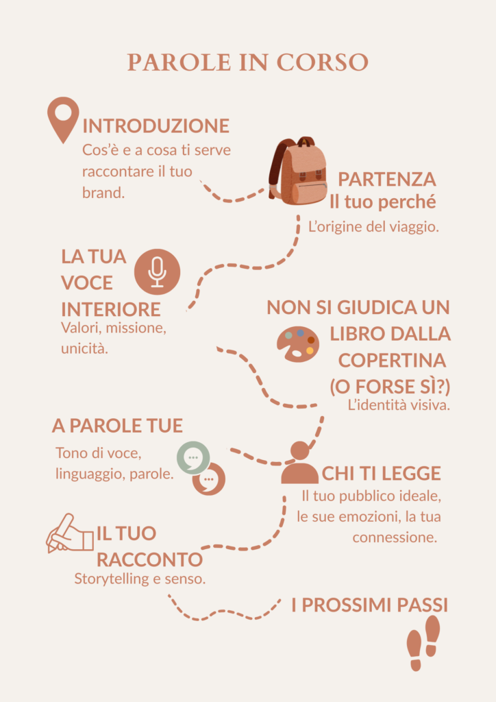 INDICE PAROLE IN CORSO